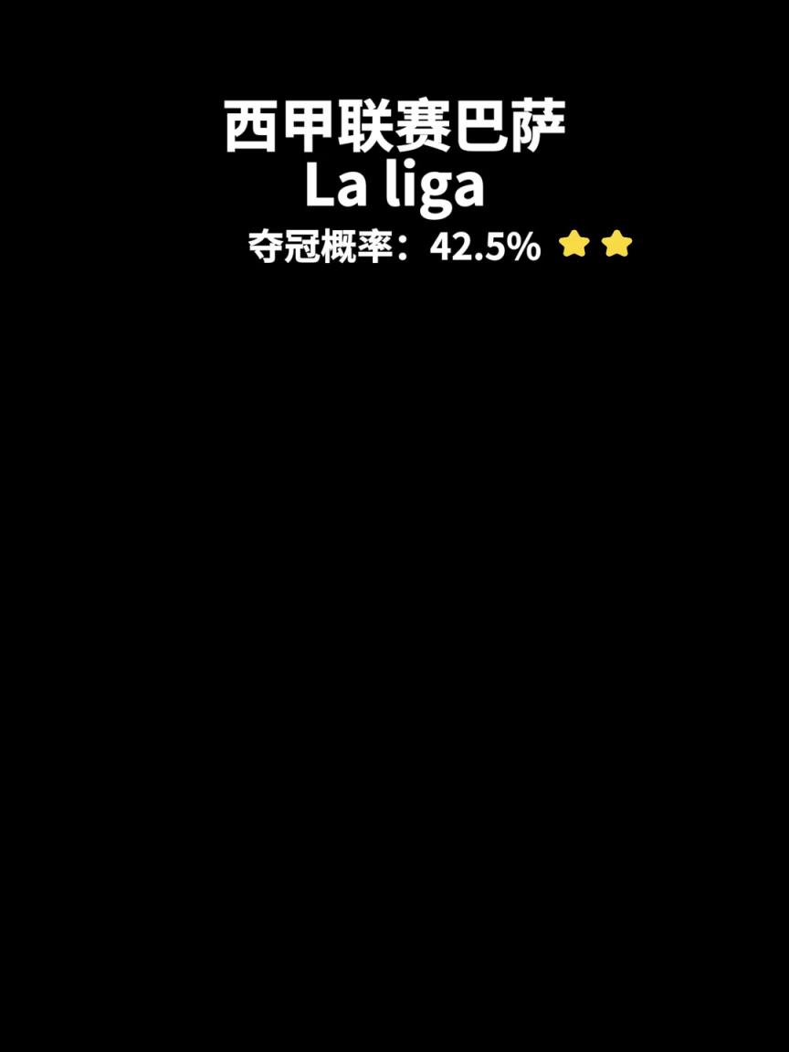 五大联赛夺冠概率：利物浦91%，巴萨42%，巴黎100%…